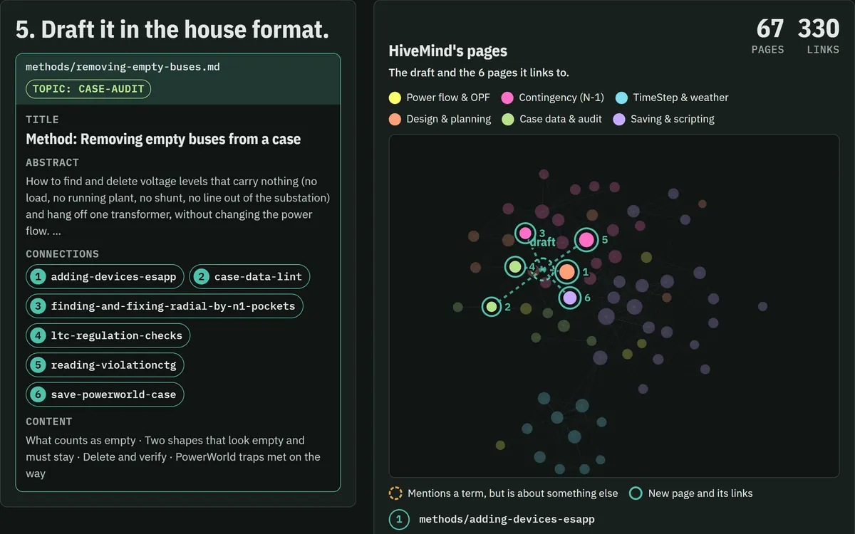 A walkthrough at step 5: the agent's draft of a new page with its abstract and six connections, placed in the page graph with dashed links to those six pages.